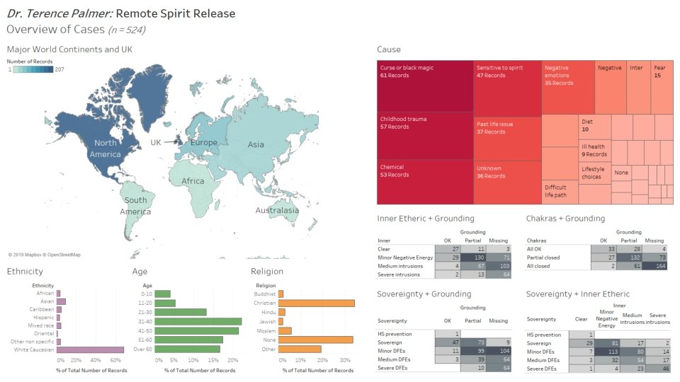 OVERVIEW OF 524 RECORDED CASES 