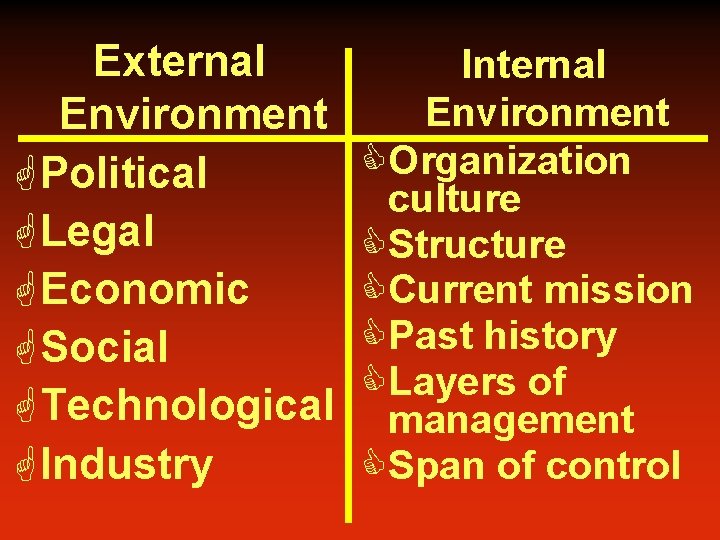 External Environment G Political G Legal G Economic G Social G Technological G Industry