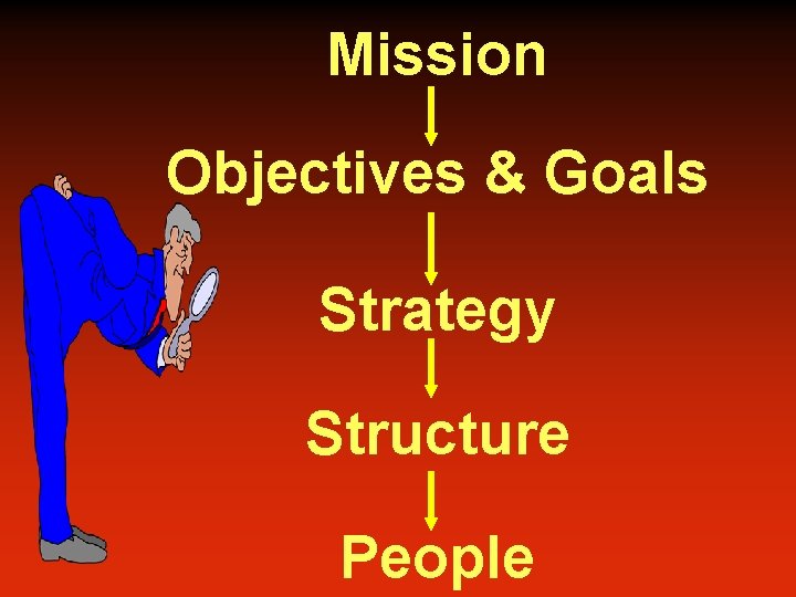 Mission Objectives & Goals Strategy Structure People 