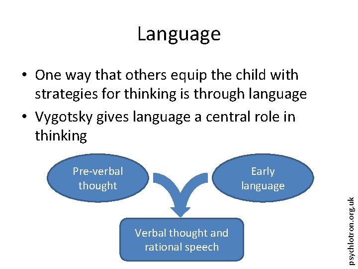 Language • One way that others equip the child with strategies for thinking is