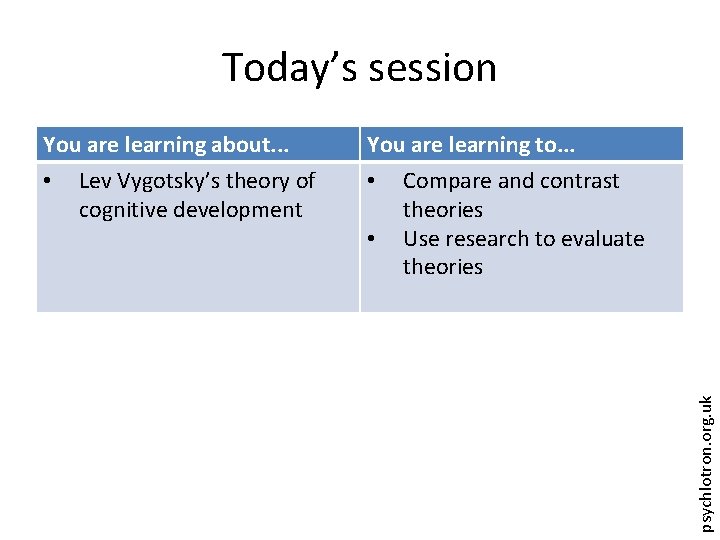 Today’s session You are learning to. . . • Compare and contrast theories •