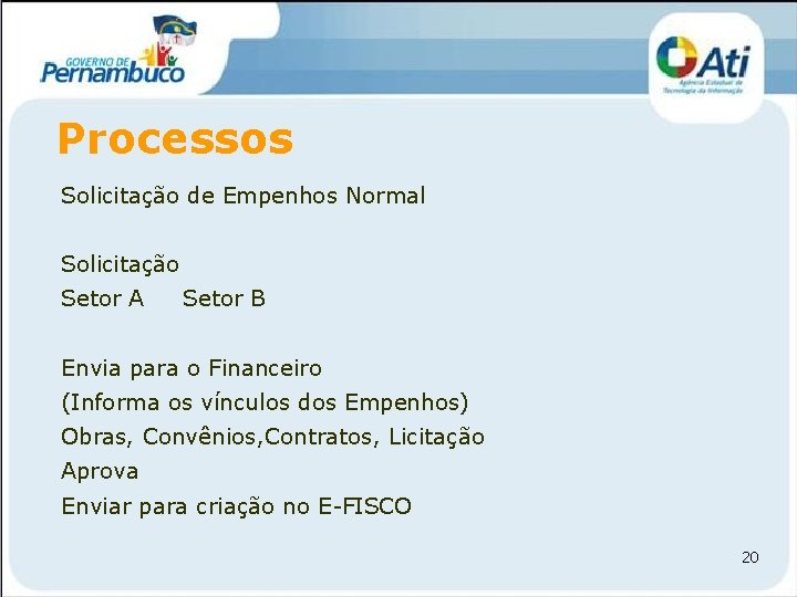 Processos Solicitação de Empenhos Normal Solicitação Setor A Setor B Envia para o Financeiro