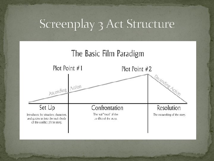 Screenplay 3 Act Structure Screenplay 3 Act Structure