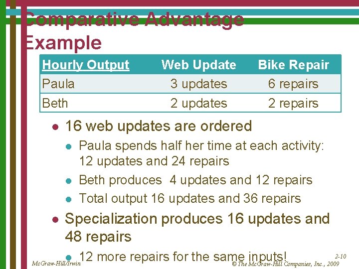 Comparative Advantage Example Hourly Output Paula Beth l Bike Repair 6 repairs 2 repairs