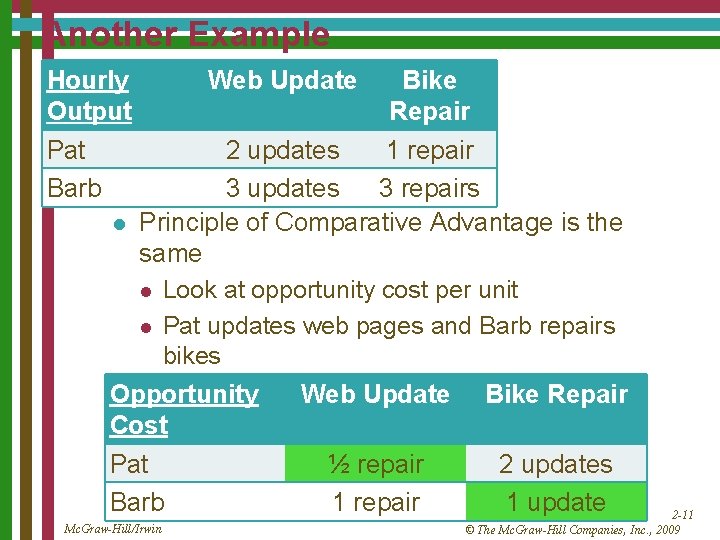 Another Example Hourly Output Pat Barb Bike Repair 2 updates 1 repair 3 updates