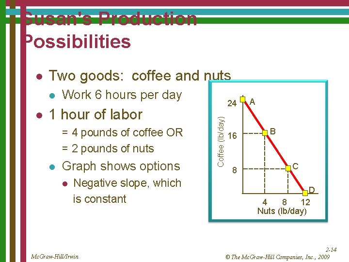 Susan's Production Possibilities Two goods: coffee and nuts l l Work 6 hours per