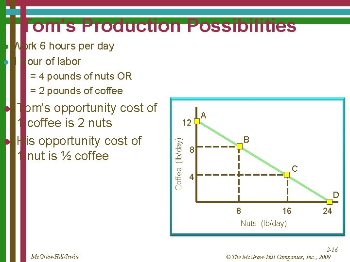 Tom's Production Possibilities Work 6 hours per day l 1 hour of labor =