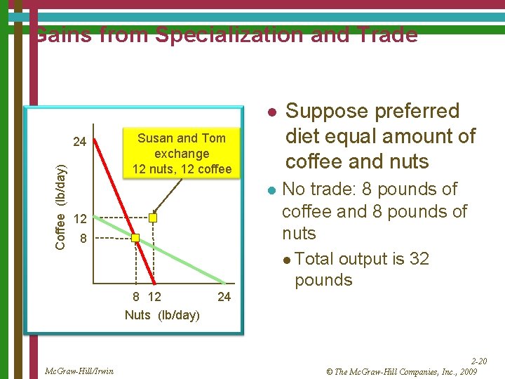 Gains from Specialization and Trade Coffee (lb/day) 24 Suppose preferred diet equal amount of