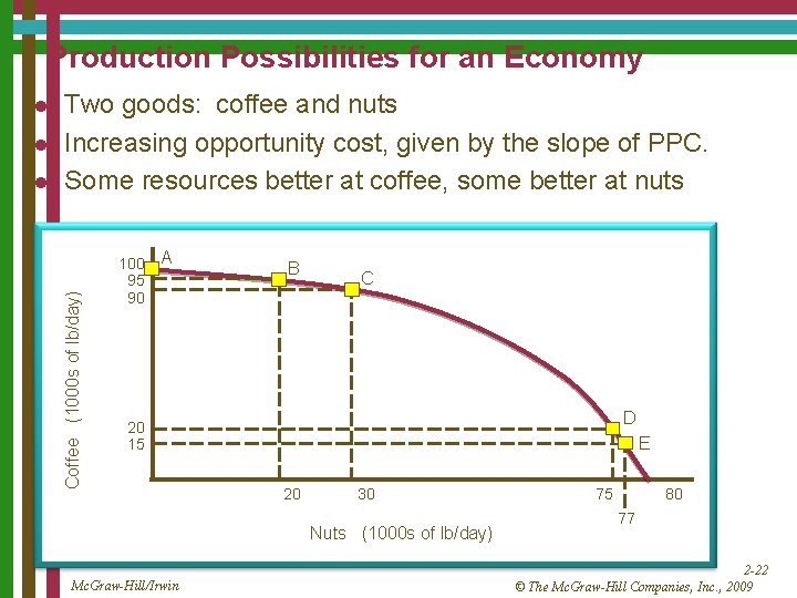 Production Possibilities for an Economy l l Two goods: coffee and nuts Increasing opportunity