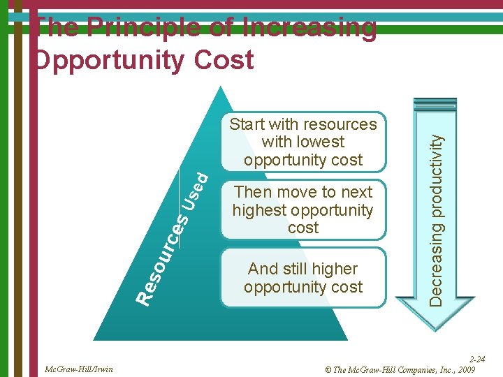 Re sou rce s. U sed Start with resources with lowest opportunity cost Mc.