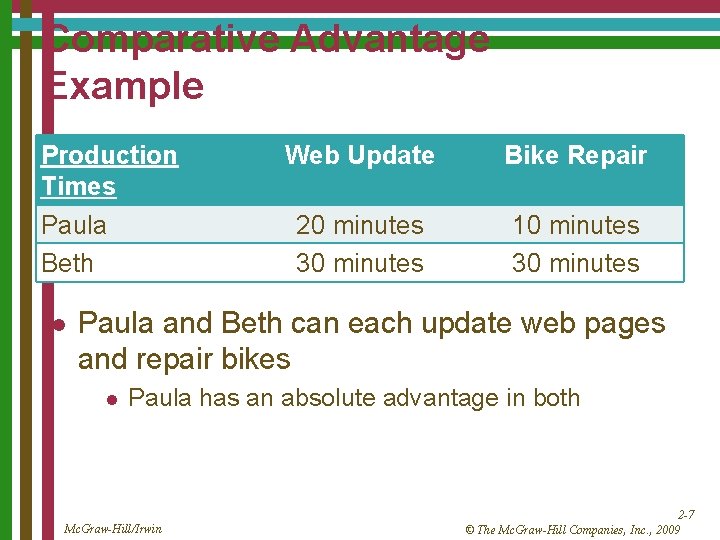 Comparative Advantage Example Production Times Paula Beth l Web Update Bike Repair 20 minutes