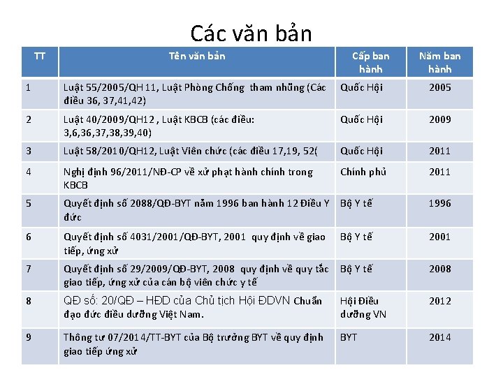 Các văn bản TT Tên văn bản Cấp ban hành Năm ban hành 1