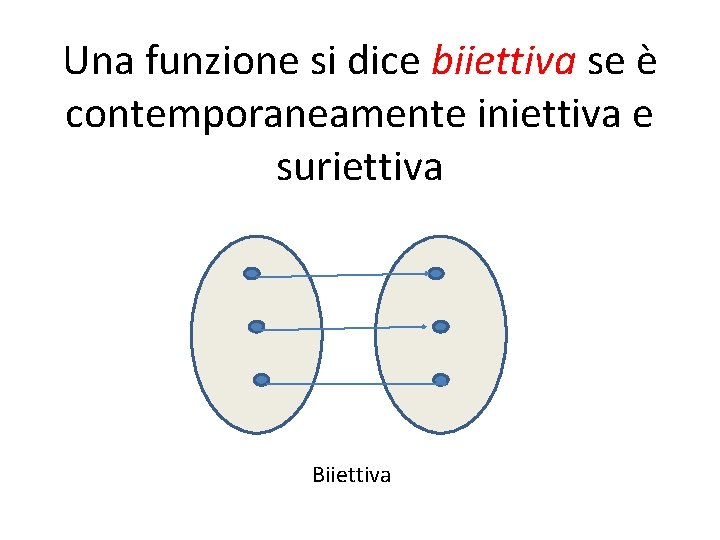 Una funzione si dice biiettiva se è contemporaneamente iniettiva e suriettiva Biiettiva 