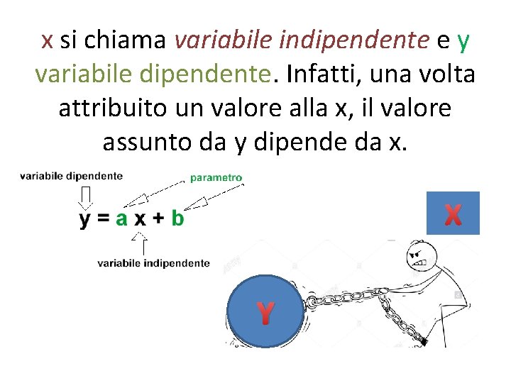 x si chiama variabile indipendente e y variabile dipendente. Infatti, una volta attribuito un