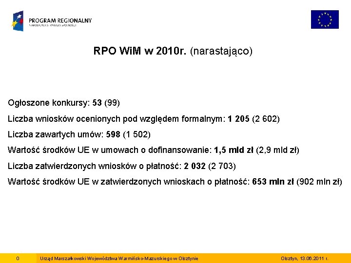 RPO Wi. M w 2010 r. (narastająco) Ogłoszone konkursy: 53 (99) Liczba wniosków ocenionych