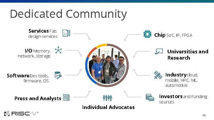 Dedicated Community Services Fab, Chip So. C, IP, FPGA design services I/O Memory, Universities