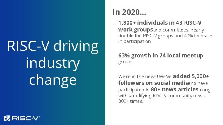 In 2020… … RISC-V driving industry change 1, 800+ individuals in 43 RISC-V work