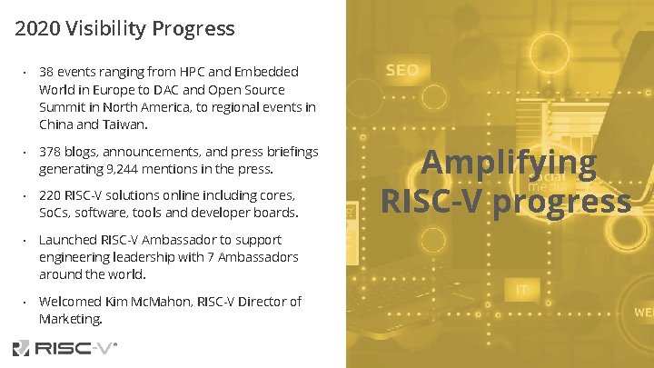 2020 Visibility Progress • 38 events ranging from HPC and Embedded World in Europe