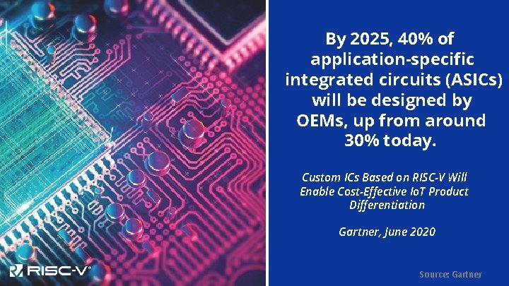 By 2025, 40% of application-specific integrated circuits (ASICs) will be designed by OEMs, up