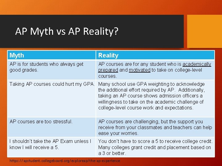 AP Myth vs AP Reality? Myth Reality AP is for students who always get
