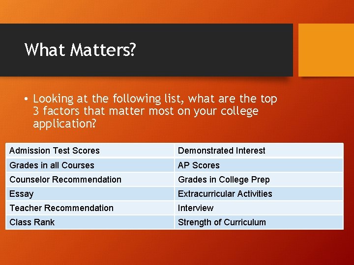 What Matters? • Looking at the following list, what are the top 3 factors