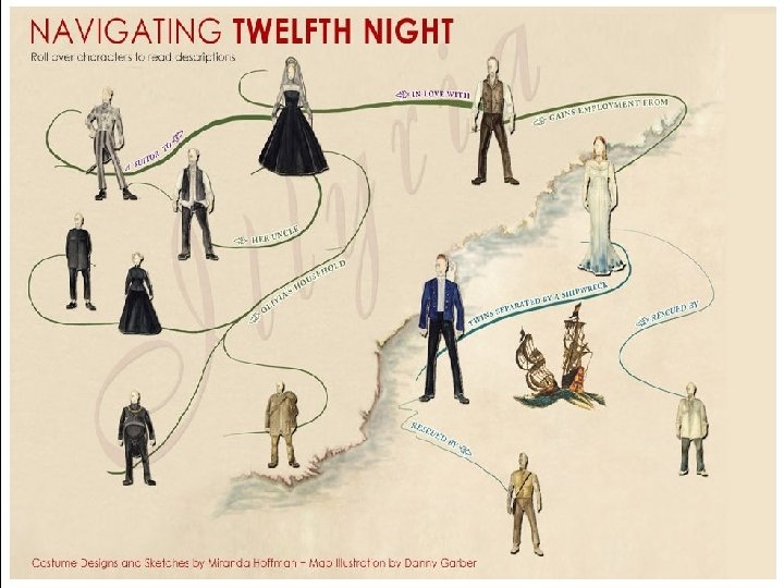 Twelfth Night Characters 