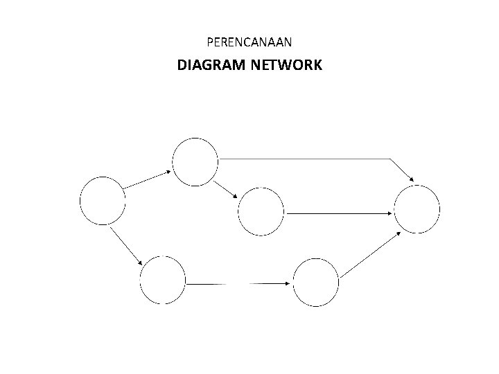 PERENCANAAN DIAGRAM NETWORK 