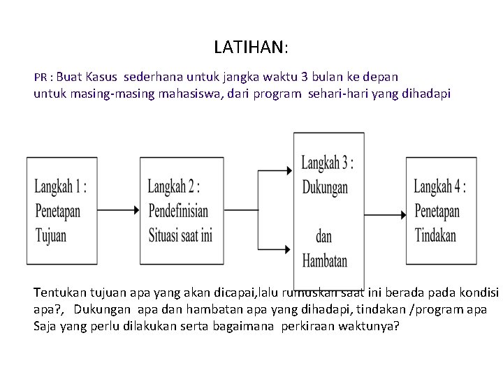 LATIHAN: PR : Buat Kasus sederhana untuk jangka waktu 3 bulan ke depan untuk