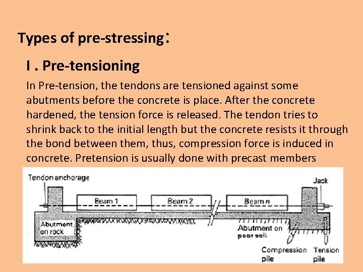 Types of pre-stressing: I. Pre-tensioning In Pre-tension, the tendons are tensioned against some abutments