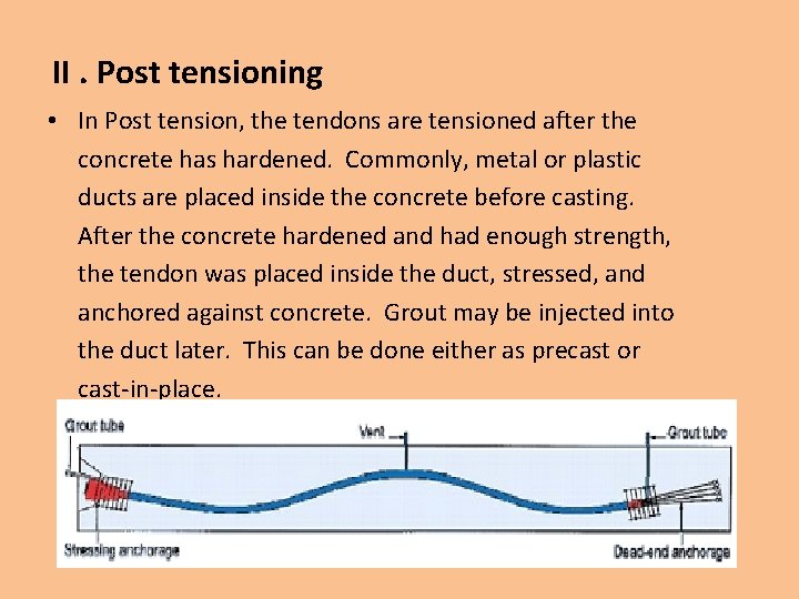 II. Post tensioning • In Post tension, the tendons are tensioned after the concrete