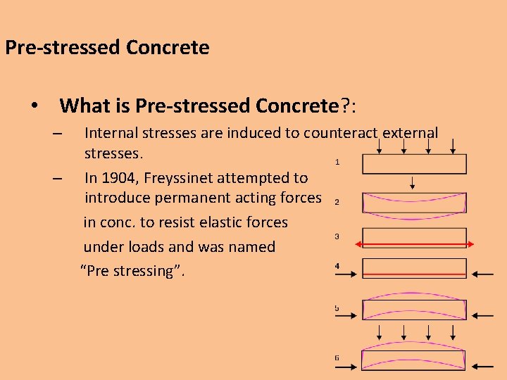 Pre-stressed Concrete • What is Pre-stressed Concrete? : – – Internal stresses are induced