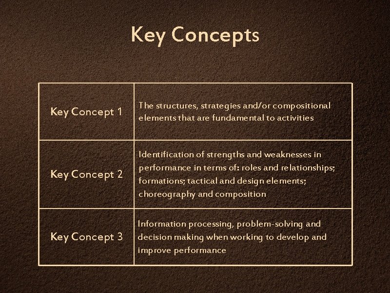 Key Concepts Key Concept 1 The structures, strategies and/or compositional elements that are fundamental