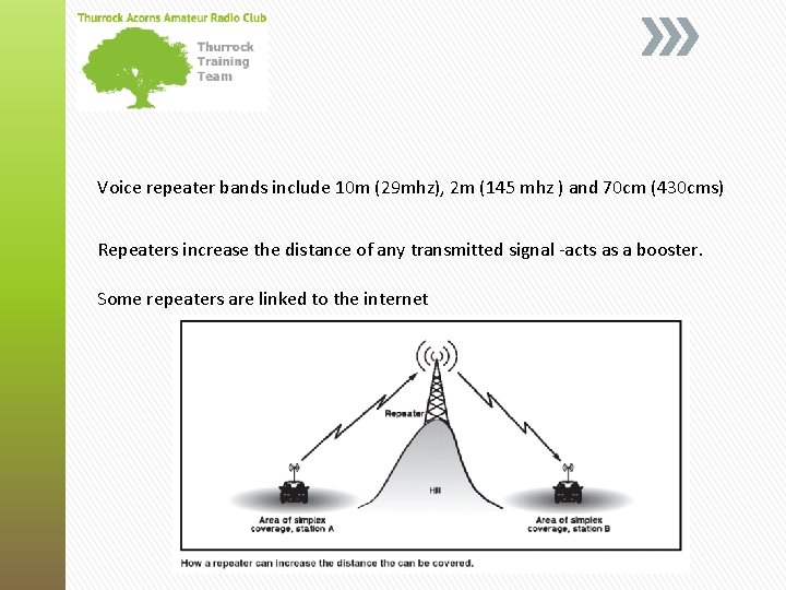 Voice repeater bands include 10 m (29 mhz), 2 m (145 mhz ) and