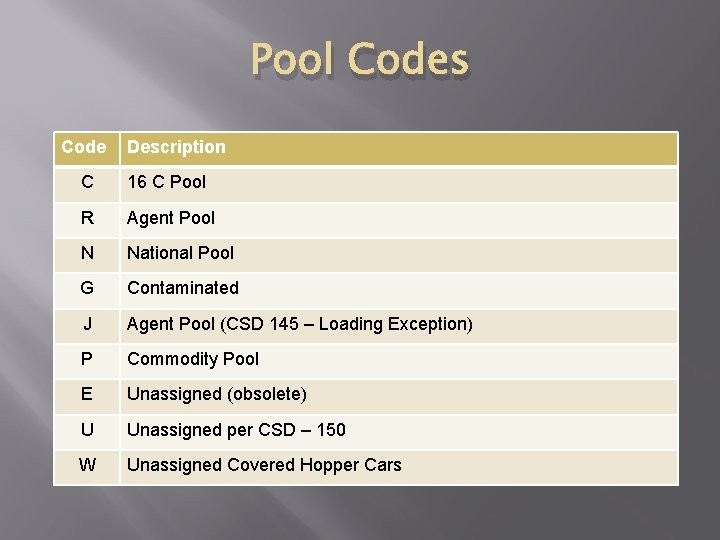 Pool Codes Code Description C 16 C Pool R Agent Pool N National Pool Pool Codes Code Description C 16 C Pool R Agent Pool N National Pool