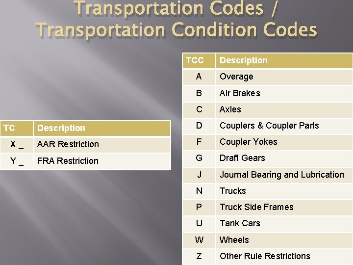 Transportation Codes / Transportation Condition Codes TCC Description A Overage B Air Brakes C Transportation Codes / Transportation Condition Codes TCC Description A Overage B Air Brakes C