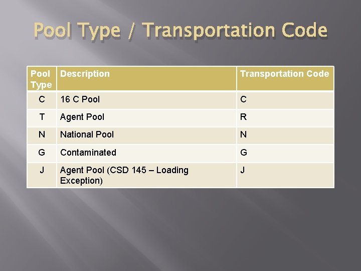 Pool Type / Transportation Code Pool Description Type Transportation Code C 16 C Pool Pool Type / Transportation Code Pool Description Type Transportation Code C 16 C Pool