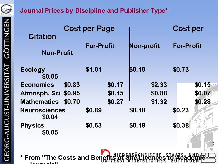 Journal Prices by Discipline and Publisher Type* Citation Cost per Page Non-Profit For-Profit Cost