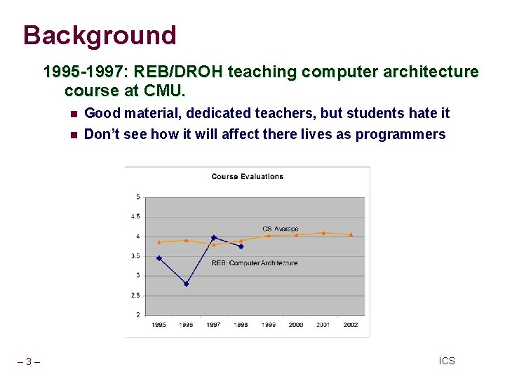 Background 1995 -1997: REB/DROH teaching computer architecture course at CMU. n n – 3– Background 1995 -1997: REB/DROH teaching computer architecture course at CMU. n n – 3–