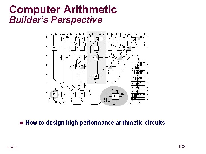 Computer Arithmetic Builder’s Perspective 32 -bit Multiplier n – 4– How to design high Computer Arithmetic Builder’s Perspective 32 -bit Multiplier n – 4– How to design high