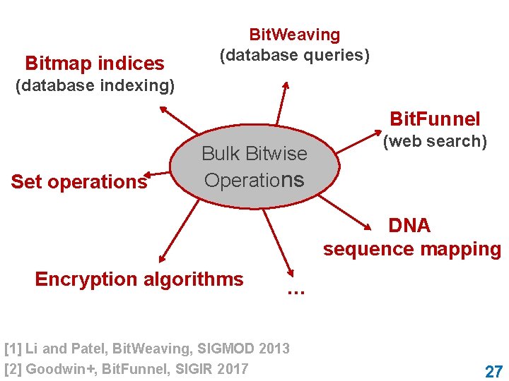 Bitmap indices Bit. Weaving (database queries) (database indexing) Bit. Funnel Set operations Bulk Bitwise