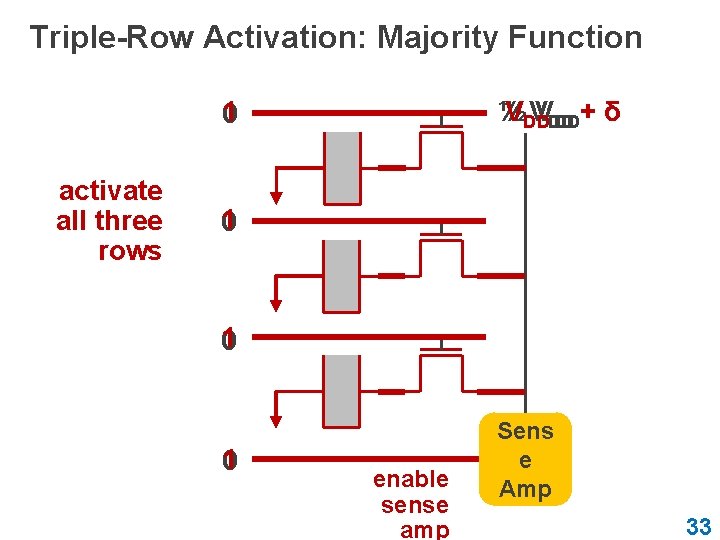 Triple-Row Activation: Majority Function 1 0 activate all three rows ½ ½ VDD VVDD