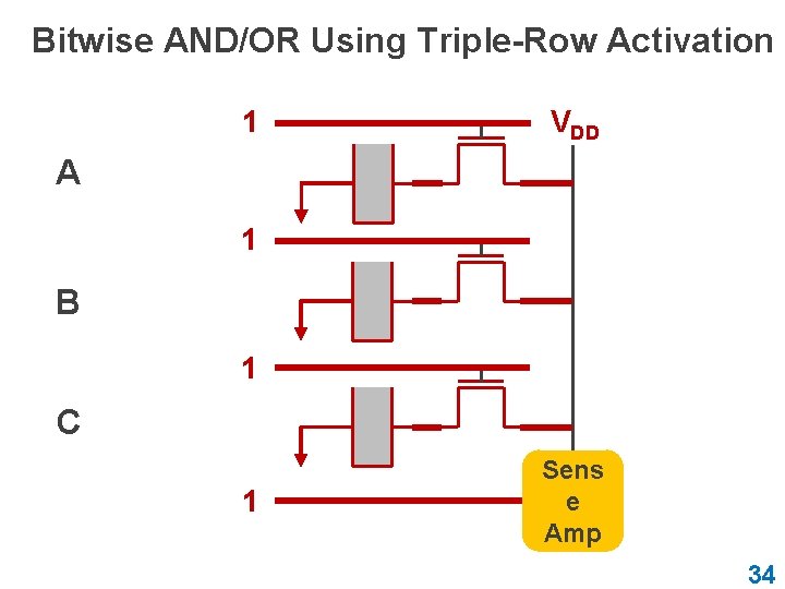 Bitwise AND/OR Using Triple-Row Activation 1 VDD A 1 B 1 C 1 Sens