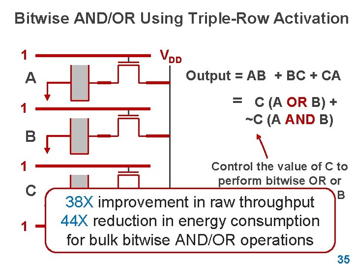 Bitwise AND/OR Using Triple-Row Activation 1 A 1 VDD Output = AB + BC