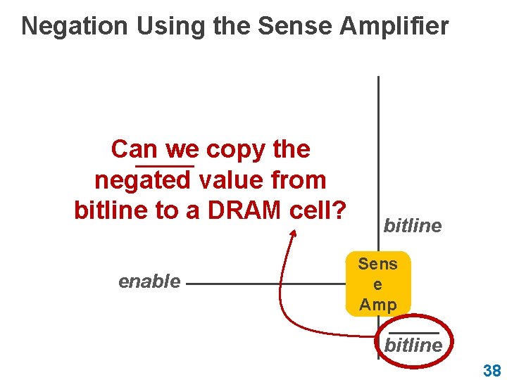 Negation Using the Sense Amplifier Can we copy the negated value from bitline to