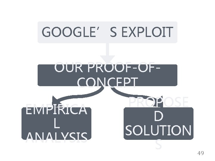 GOOGLE’S EXPLOIT OUR PROOF-OFCONCEPT PROPOSE EMPIRICA D L SOLUTION ANALYSIS S 49 