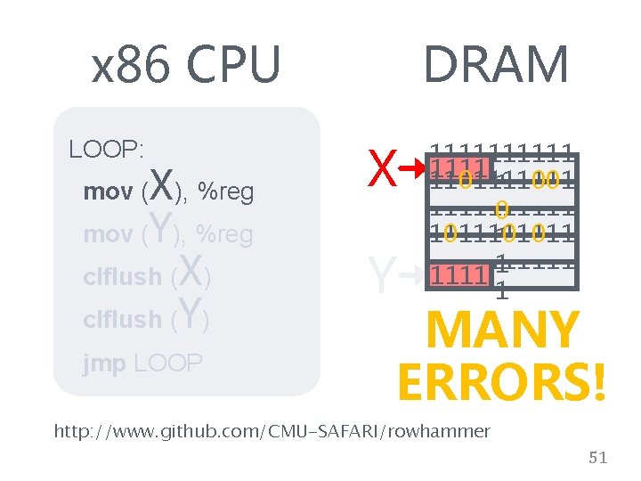 x 86 CPU DRAM mov (X), %reg X clflush (X) Y LOOP: mov (Y),