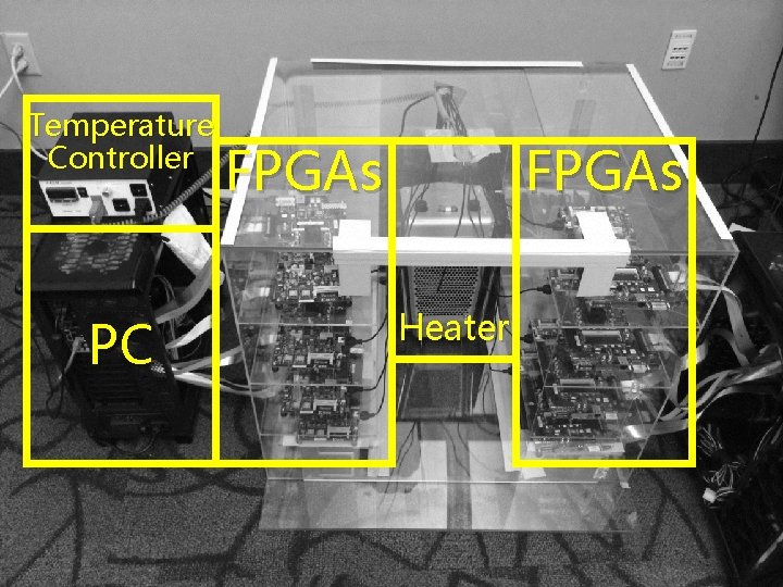 Temperature Controller PC FPGAs Heater 