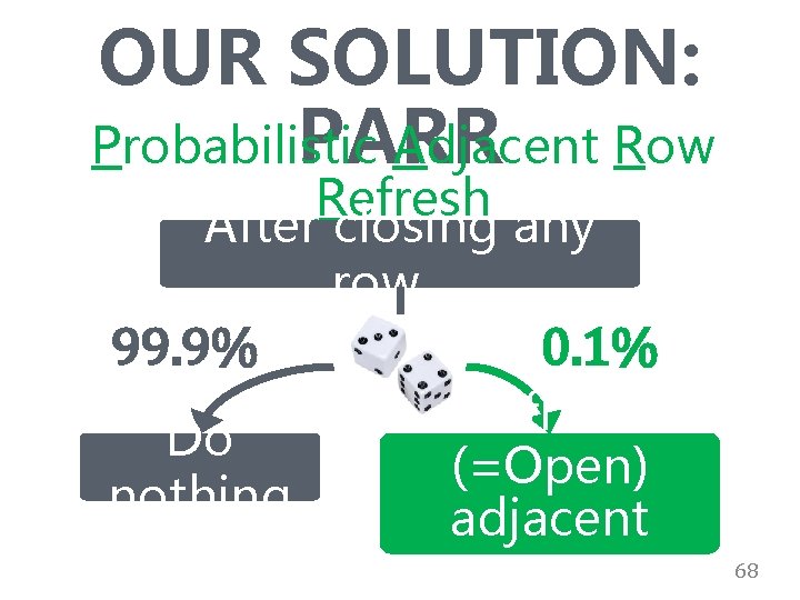 OUR SOLUTION: Probabilistic Adjacent Row PARR Refresh After closing any row. . . 99.