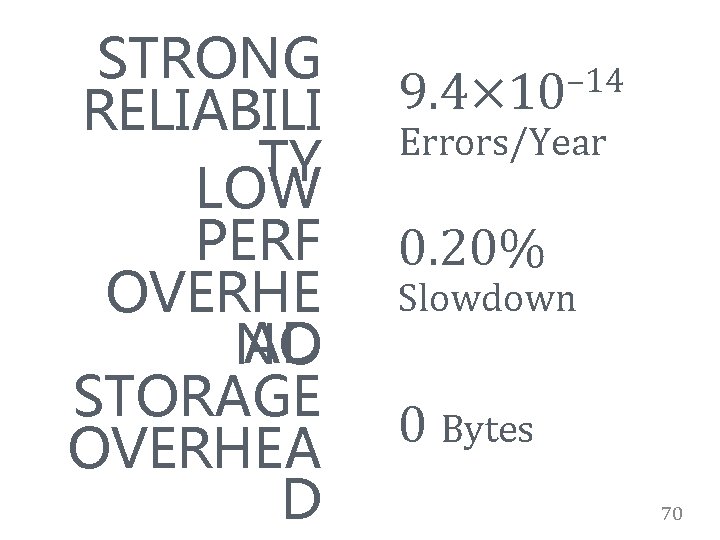 STRONG RELIABILI TY LOW PERF OVERHE AD NO STORAGE OVERHEA D – 14 9.