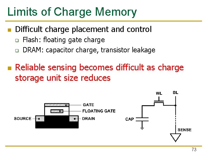 Limits of Charge Memory Difficult charge placement and control q q Flash: floating gate